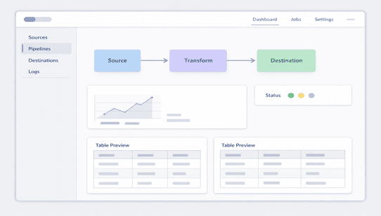 Datrise ETL flow dashboard showing source, transform, and destination stages